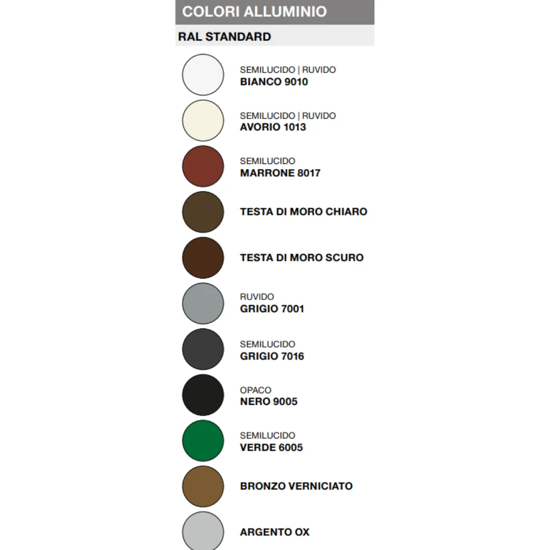 Zanzariera Fast 50 Laterale (€50 mq) - immagine 3