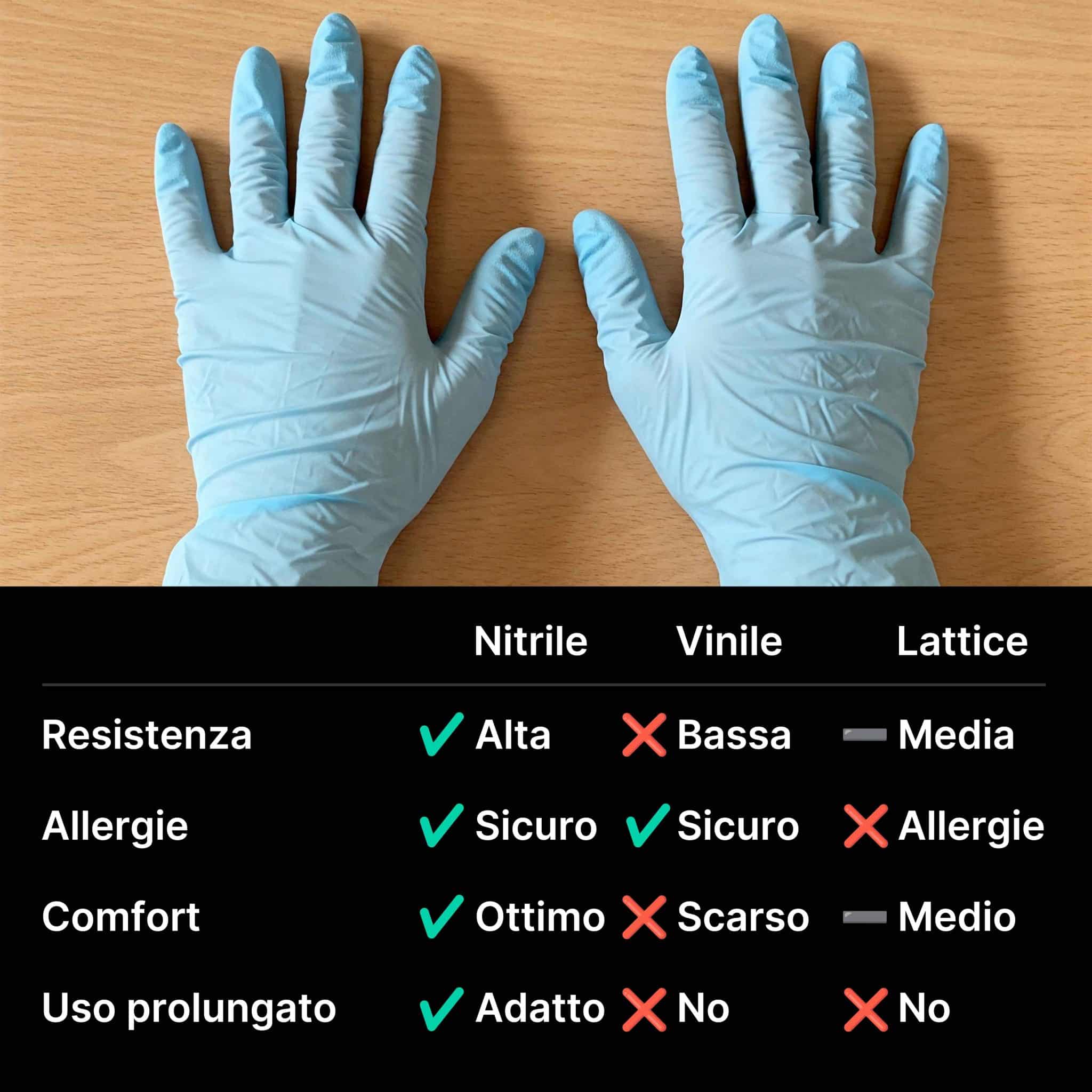 Guanti MAQA in nitrile colore Azzurro confezioni da 100pz - immagine 9